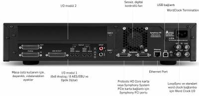 Symphony I/O - A8X8 Dönüştürücü