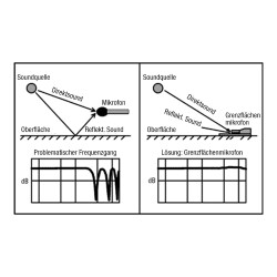 BM1 Boundary-layer Microphone - 4