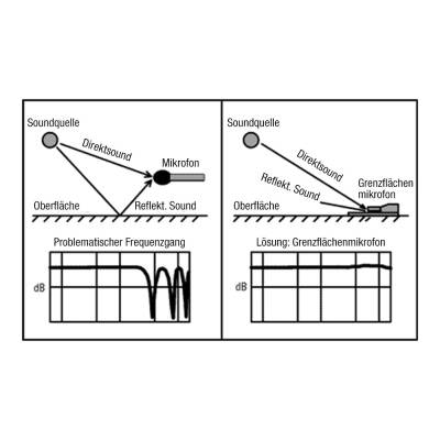 BM1 Boundary-layer Microphone - 4