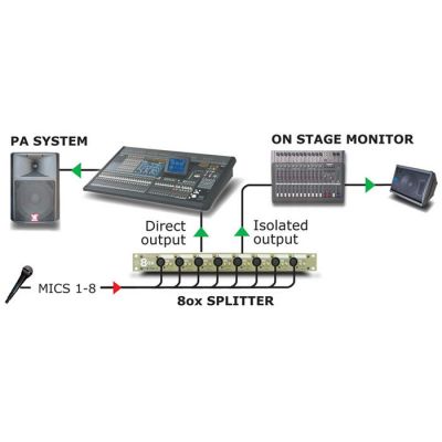 OX8-J 8 Kanal, 3 Yollu Mikrofon Ayırıcısı (Jensen Transformer)