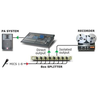 OX8-J 8 Kanal, 3 Yollu Mikrofon Ayırıcısı (Jensen Transformer)