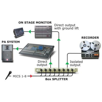 OX8-J 8 Kanal, 3 Yollu Mikrofon Ayırıcısı (Jensen Transformer)