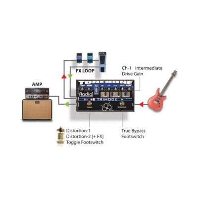 Trimode Lambalı Distorsiyon Pedalı