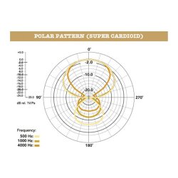 NTG1 Shotgun Mikrofon - 2