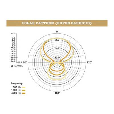 NTG1 Shotgun Mikrofon - 2