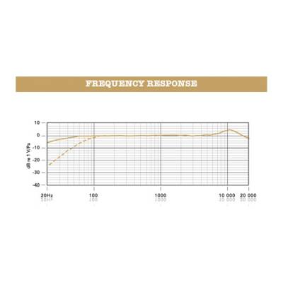 NTG1 Shotgun Mikrofon - 3