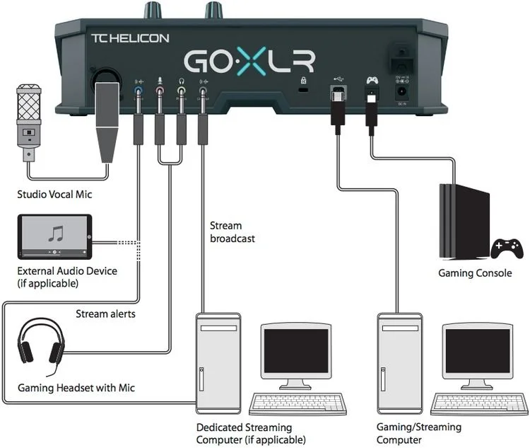 Go XLR 4 Kanallı Online Broadcast Mikser - 4